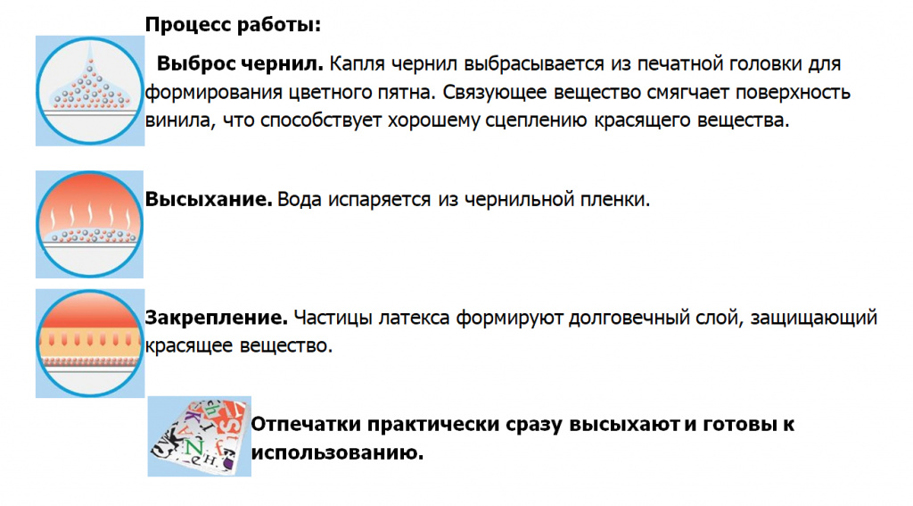 ПРОЦЕСС.jpg ПРОЦЕСС.jpg